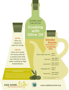 ee-OliveOil-smokePoint