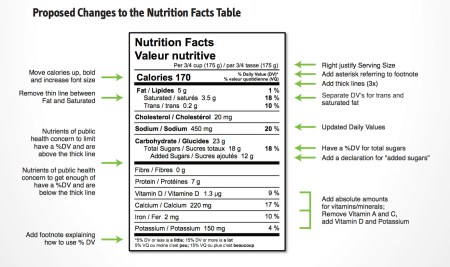 Proposed label dropped by Health Canada